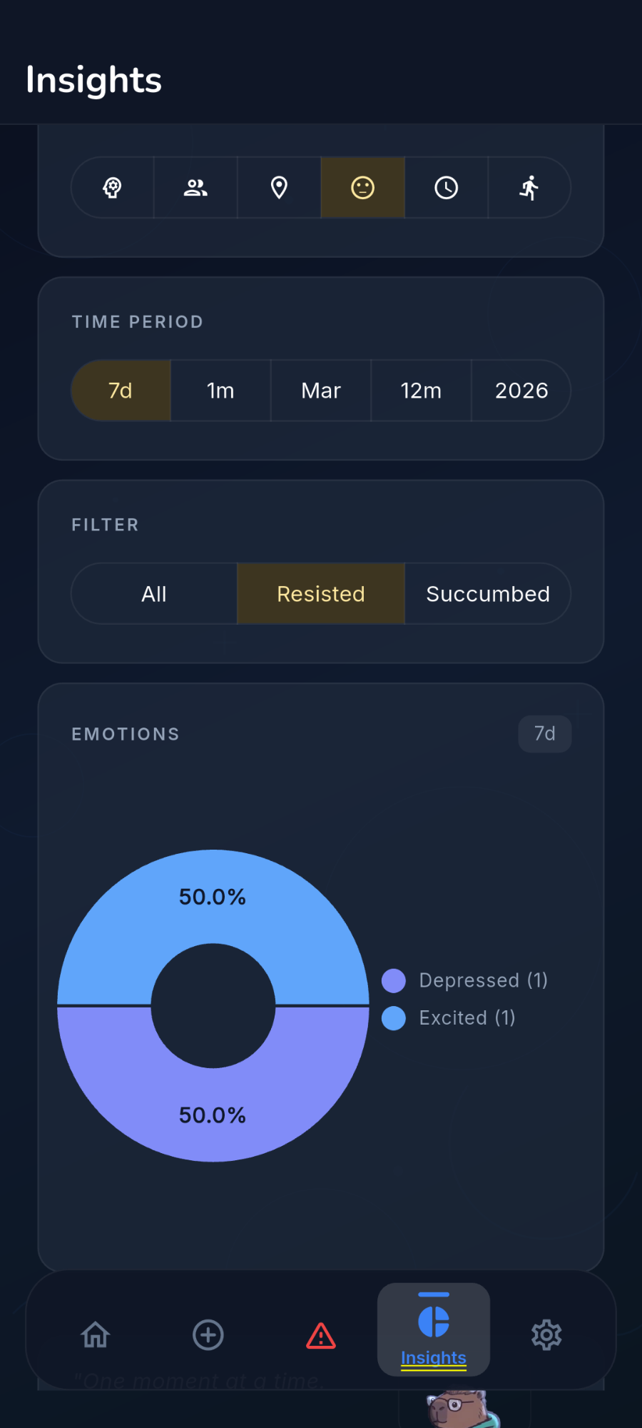 Insights screen showing urge trends and pattern analysis